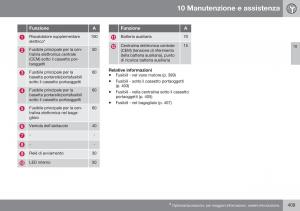 Volvo-S60-II-2-manuale-del-proprietario page 411 min