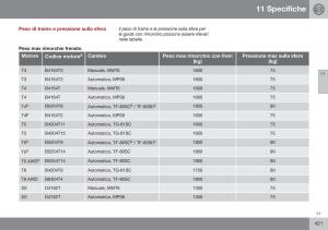 Volvo-S60-II-2-manuale-del-proprietario page 423 min