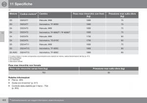 Volvo-S60-II-2-manuale-del-proprietario page 424 min