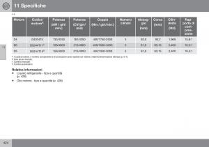 Volvo-S60-II-2-manuale-del-proprietario page 426 min