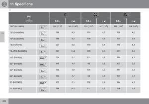 Volvo-S60-II-2-manuale-del-proprietario page 436 min