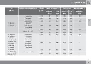 Volvo-S60-II-2-manuale-del-proprietario page 441 min