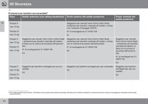 Volvo-S60-II-2-manuale-del-proprietario page 46 min