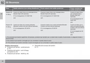 Volvo-S60-II-2-manuale-del-proprietario page 48 min