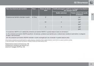 Volvo-S60-II-2-manuale-del-proprietario page 53 min