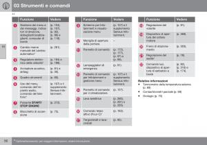 Volvo-S60-II-2-manuale-del-proprietario page 58 min