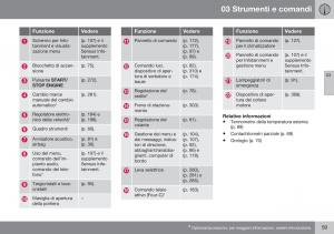 Volvo-S60-II-2-manuale-del-proprietario page 61 min