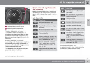 Volvo-S60-II-2-manuale-del-proprietario page 67 min