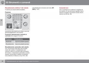 Volvo-S60-II-2-manuale-del-proprietario page 84 min