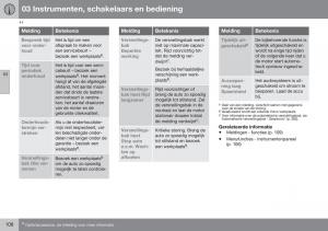 Volvo-S60-II-2-handleiding page 110 min