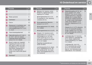 Volvo-S60-II-2-handleiding page 405 min