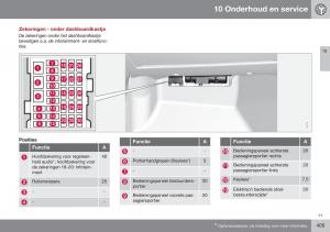 Volvo-S60-II-2-handleiding page 407 min