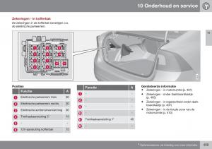 Volvo-S60-II-2-handleiding page 411 min