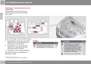 Volvo-S60-II-2-handleiding page 412 min