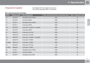 Volvo-S60-II-2-handleiding page 427 min