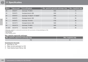 Volvo-S60-II-2-handleiding page 428 min