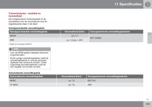 Volvo-S60-II-2-handleiding page 435 min