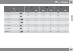 Volvo-S60-II-2-handleiding page 441 min