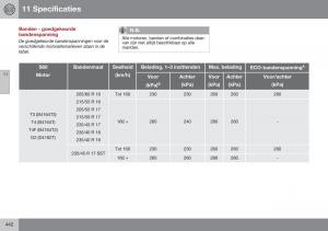 Volvo-S60-II-2-handleiding page 444 min