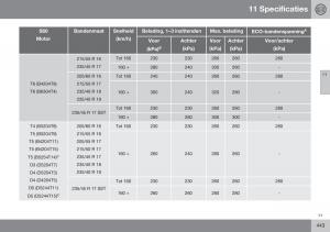 Volvo-S60-II-2-handleiding page 445 min