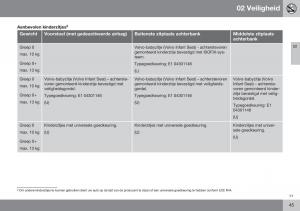 Volvo-S60-II-2-handleiding page 47 min