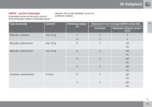 Volvo-S60-II-2-handleiding page 53 min