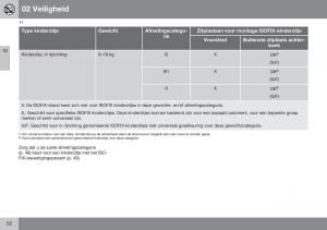 Volvo-S60-II-2-handleiding page 54 min