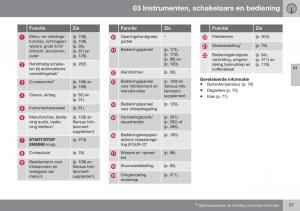 Volvo-S60-II-2-handleiding page 59 min