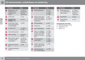 Volvo-S60-II-2-handleiding page 62 min