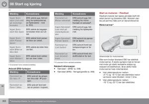 Volvo-S60-II-2-bruksanvisningen page 264 min