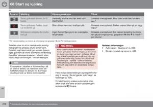 Volvo-S60-II-2-bruksanvisningen page 272 min