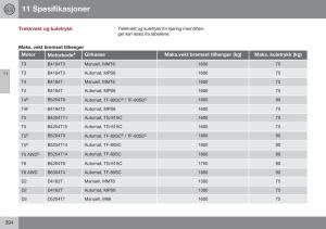 Volvo-S60-II-2-bruksanvisningen page 396 min