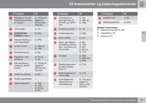 Volvo-S60-II-2-bruksanvisningen page 59 min