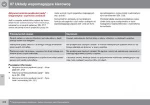 Volvo-S60-II-2-instrukcja-obslugi page 222 min