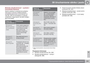 Volvo-S60-II-2-instrukcja-obslugi page 287 min