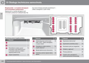 Volvo-S60-II-2-instrukcja-obslugi page 424 min