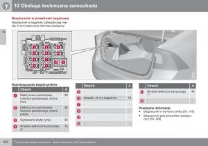 Volvo-S60-II-2-instrukcja-obslugi page 426 min