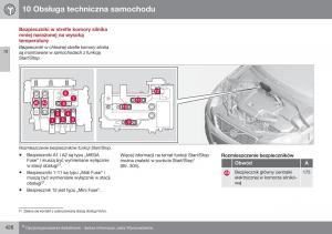 Volvo-S60-II-2-instrukcja-obslugi page 428 min