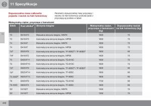 Volvo-S60-II-2-instrukcja-obslugi page 442 min