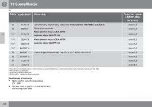 Volvo-S60-II-2-instrukcja-obslugi page 448 min