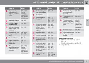 Volvo-S60-II-2-instrukcja-obslugi page 63 min