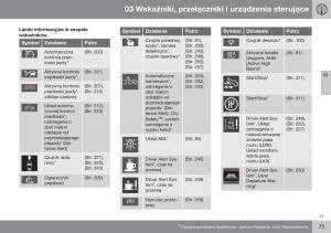 Volvo-S60-II-2-instrukcja-obslugi page 77 min