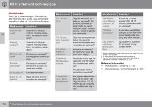 Volvo-S60-II-2-instruktionsbok page 106 min