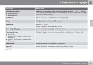 Volvo-S60-II-2-instruktionsbok page 113 min