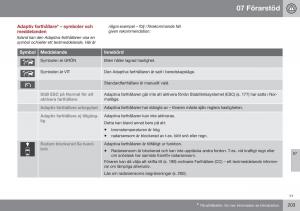 Volvo-S60-II-2-instruktionsbok page 205 min