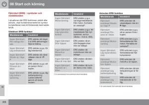 Volvo-S60-II-2-instruktionsbok page 268 min