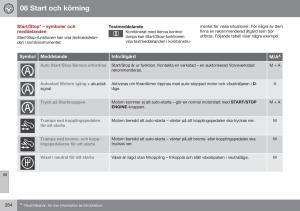 Volvo-S60-II-2-instruktionsbok page 286 min