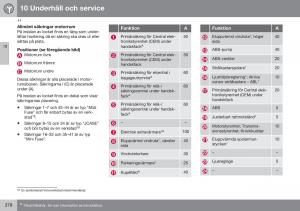 Volvo-S60-II-2-instruktionsbok page 380 min