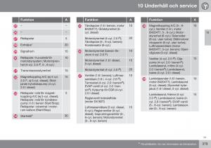 Volvo-S60-II-2-instruktionsbok page 381 min