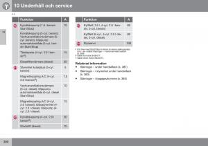 Volvo-S60-II-2-instruktionsbok page 382 min